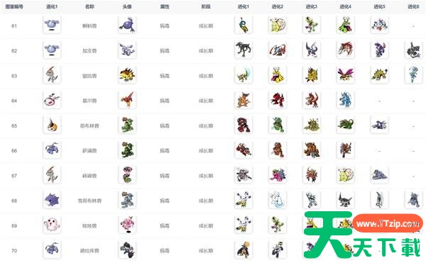 数码宝贝物语时空异客进化路线 数码宝贝物语时空异客进化路线