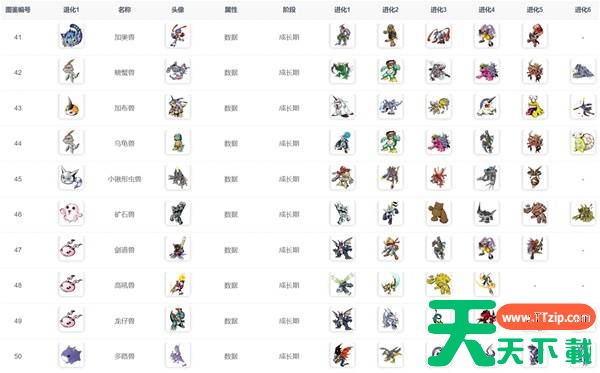 数码宝贝物语时空异客进化路线 数码宝贝物语时空异客进化路线