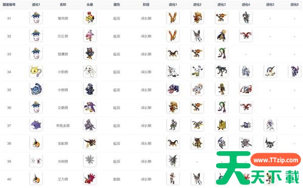 数码宝贝物语时空异客进化路线 数码宝贝物语时空异客进化路线