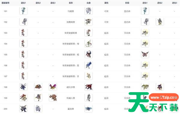 数码宝贝物语时空异客进化路线 数码宝贝物语时空异客进化路线