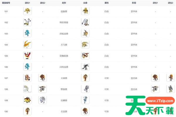 数码宝贝物语时空异客进化路线 数码宝贝物语时空异客进化路线