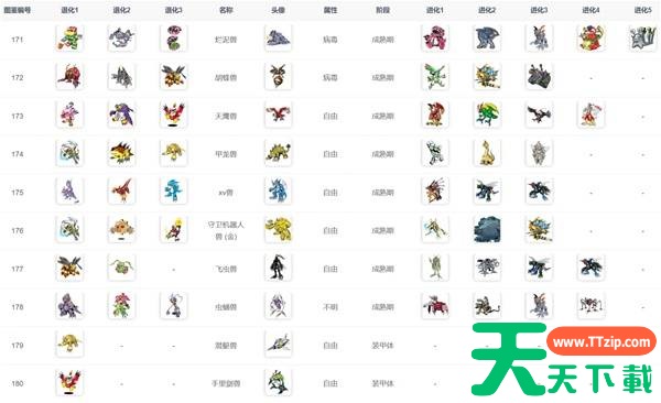 数码宝贝物语时空异客进化路线 数码宝贝物语时空异客进化路线