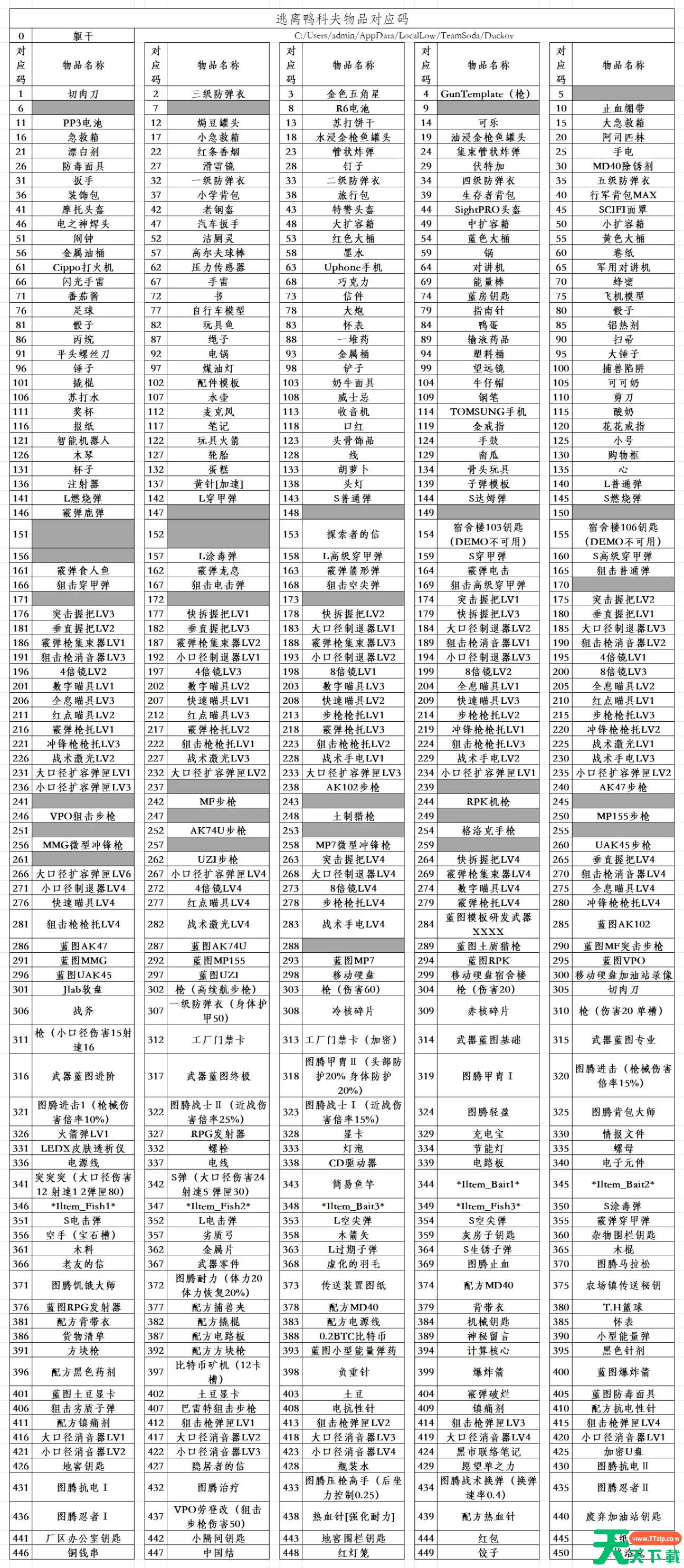逃离鸭科夫物品代码