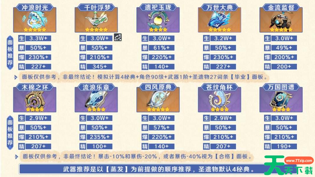原神玛拉妮四星武器带什么 原神玛拉妮四星武器带什么