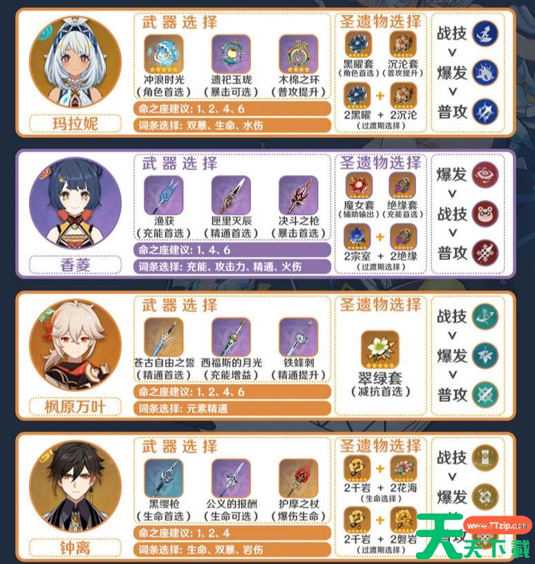 原神玛拉妮阵容配队及输出手法详解 原神玛拉妮阵容配队及输出手法详解