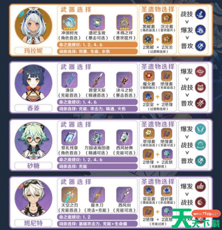 原神玛拉妮阵容配队及输出手法详解 原神玛拉妮阵容配队及输出手法详解