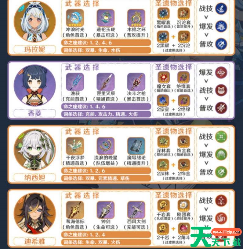 原神玛拉妮阵容配队及输出手法详解 原神玛拉妮阵容配队及输出手法详解