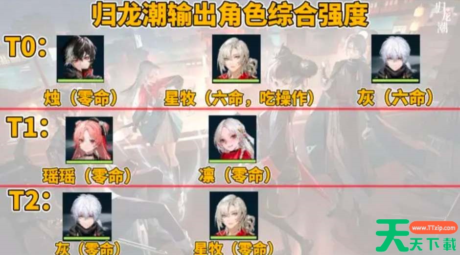 归龙潮公测角色强度排行榜一览 归龙潮公测角色强度排行榜一览