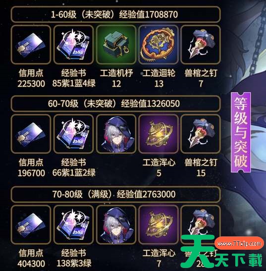 崩坏星穹铁道貊泽养成材料汇总 崩坏星穹铁道貊泽养成材料汇总