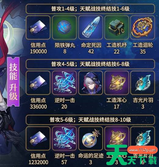 崩坏星穹铁道貊泽养成材料汇总 崩坏星穹铁道貊泽养成材料汇总