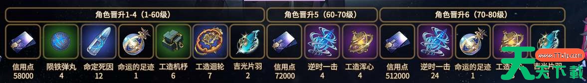 崩坏星穹铁道貊泽养成材料汇总 崩坏星穹铁道貊泽养成材料汇总