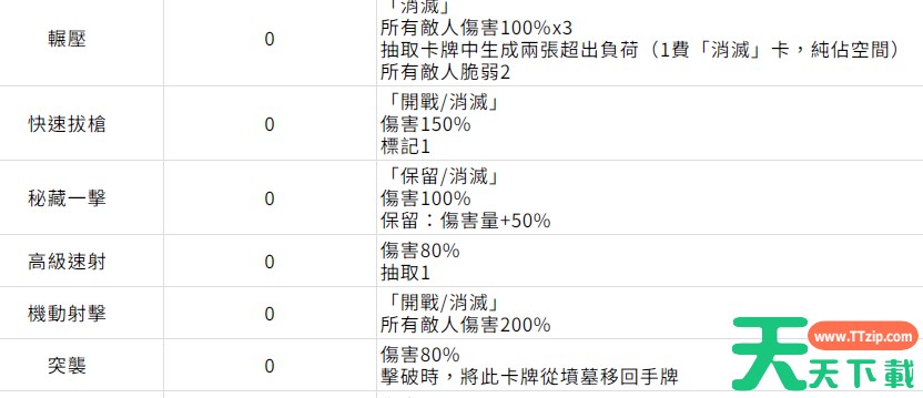 卡厄思梦境中立卡牌分类有哪些 卡厄思梦境中立卡牌分类一栏 卡厄思梦境中立卡牌分类有哪些 卡厄思梦境中立卡牌分类一栏