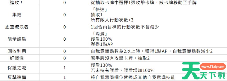 卡厄思梦境中立卡牌分类有哪些 卡厄思梦境中立卡牌分类一栏 卡厄思梦境中立卡牌分类有哪些 卡厄思梦境中立卡牌分类一栏