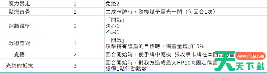 卡厄思梦境中立卡牌分类有哪些 卡厄思梦境中立卡牌分类一栏 卡厄思梦境中立卡牌分类有哪些 卡厄思梦境中立卡牌分类一栏