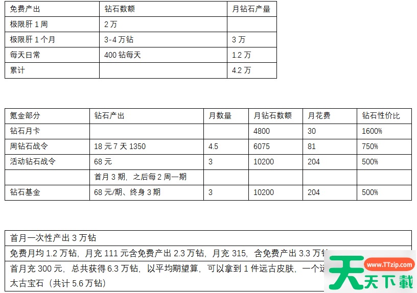 剑与黎明攻略大全 剑与黎明养成攻略 剑与黎明攻略大全 剑与黎明养成攻略