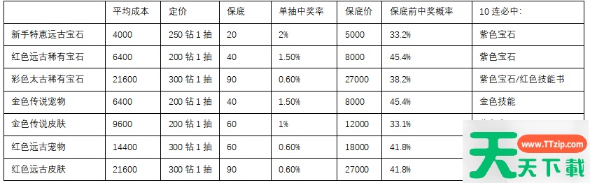 剑与黎明攻略大全 剑与黎明养成攻略 剑与黎明攻略大全 剑与黎明养成攻略