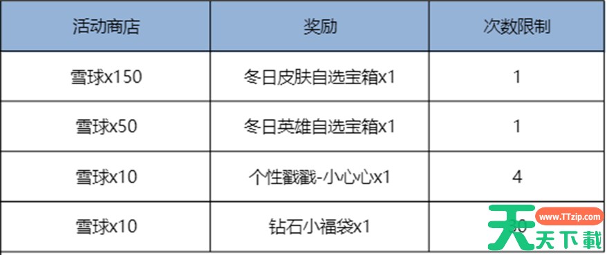 王者荣耀11月13日更新 王者荣耀11月13日更新了什么 王者荣耀11月13日更新 王者荣耀11月13日更新了什么