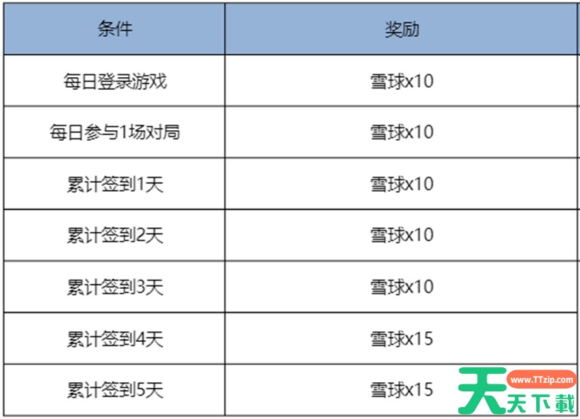 王者荣耀11月13日更新 王者荣耀11月13日更新了什么 王者荣耀11月13日更新 王者荣耀11月13日更新了什么