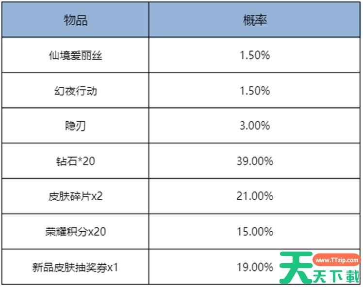 王者荣耀11月13日更新 王者荣耀11月13日更新了什么 王者荣耀11月13日更新 王者荣耀11月13日更新了什么