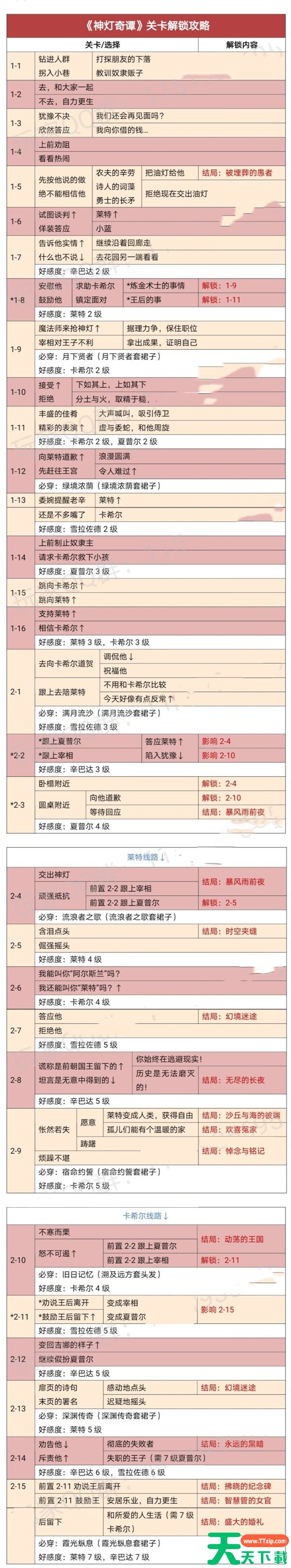时光公主攻略神灯奇谭 时光公主神灯奇谭全结局通关攻略