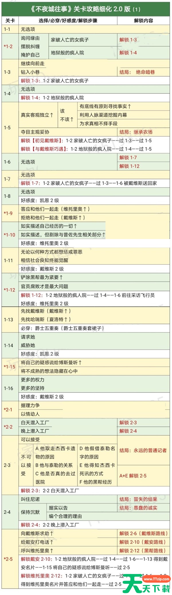 时光公主攻略不夜城 不夜城往事通关攻略 时光公主攻略不夜城 不夜城往事通关攻略