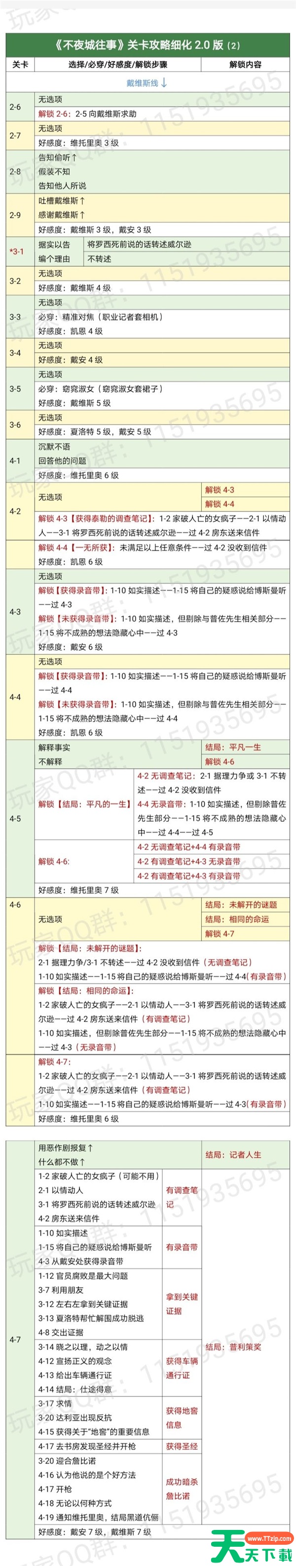 时光公主攻略不夜城 不夜城往事通关攻略 时光公主攻略不夜城 不夜城往事通关攻略
