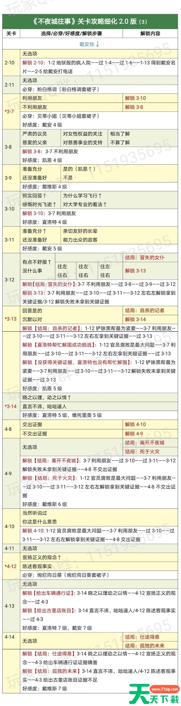 时光公主攻略不夜城 不夜城往事通关攻略 时光公主攻略不夜城 不夜城往事通关攻略