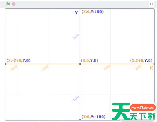 scratch怎么给舞台添加坐标?scratch给舞台添加坐标的方法 scratch怎么给舞台添加坐标?scratch给舞台添加坐标的方法
