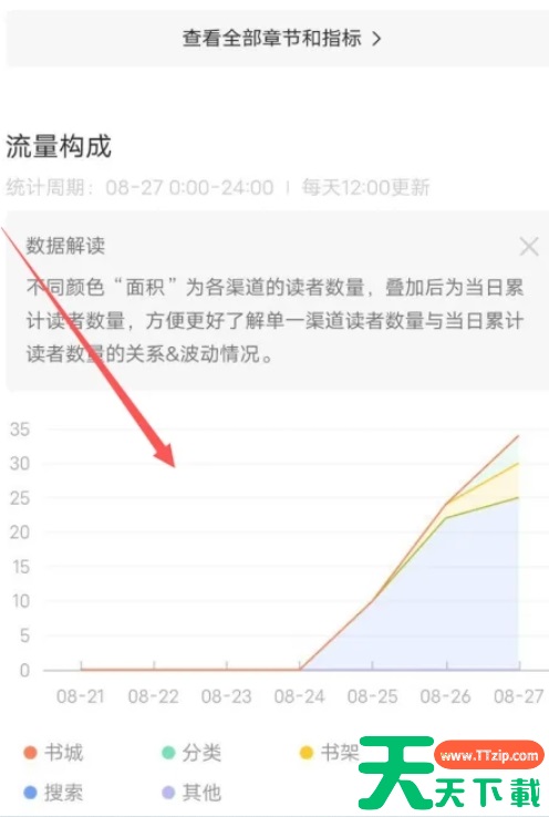 番茄作家助手怎么查看读者渠道？番茄作家助手查看读者渠道的方法