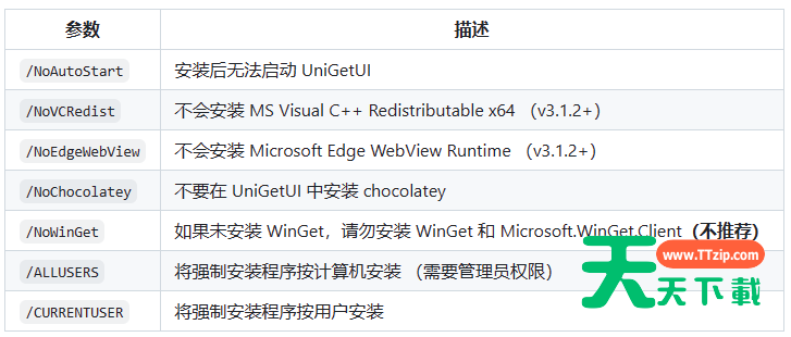 UniGetUI(下载工具) v3.3.6-4 UniGetUI(下载工具) v3.3.6 中文免费版