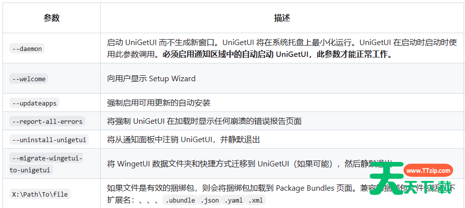 UniGetUI(下载工具) v3.3.6-2 UniGetUI(下载工具) v3.3.6 中文免费版