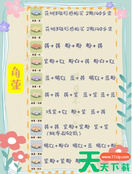 桃源深处有人家花卉育种配方大全 最全配方汇总 桃源深处有人家花卉育种配方大全 最全配方汇总