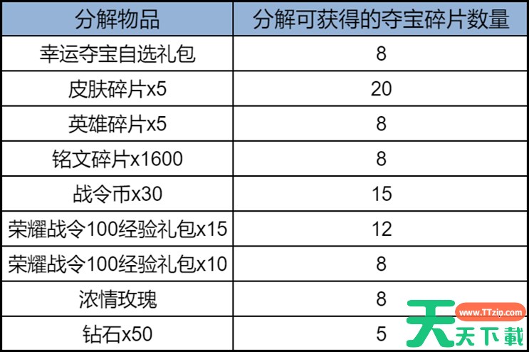王者荣耀暴击夺宝怎么玩 王者荣耀暴击夺宝玩法介绍 王者荣耀暴击夺宝怎么玩 王者荣耀暴击夺宝玩法介绍