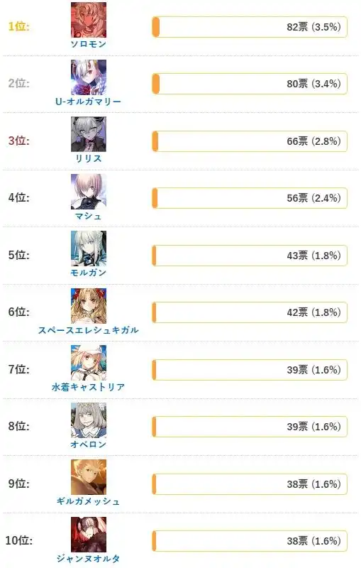 FGO日服2025年度喂杯排行榜 FGO日服2025年度喂杯给哪些从者最好 FGO日服2025年度喂杯排行榜 FGO日服2025年度喂杯给哪些从者最好