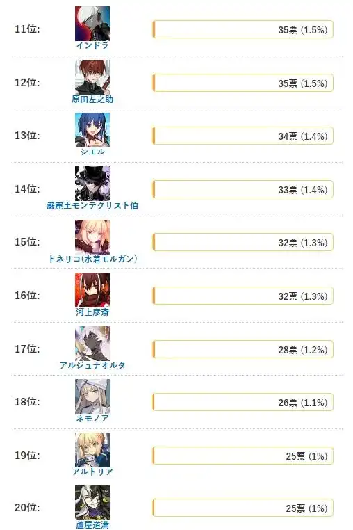 FGO日服2025年度喂杯排行榜 FGO日服2025年度喂杯给哪些从者最好 FGO日服2025年度喂杯排行榜 FGO日服2025年度喂杯给哪些从者最好