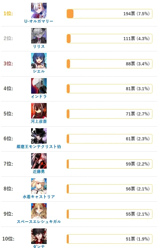 FGO日服全从者复刻该怎么选择抽取 FGO日服全从者复刻抽取推荐 FGO日服全从者复刻该怎么选择抽取 FGO日服全从者复刻抽取推荐