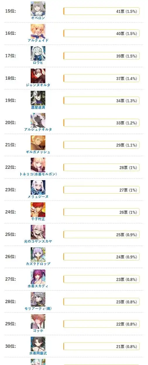 FGO日服全从者复刻该怎么选择抽取 FGO日服全从者复刻抽取推荐 FGO日服全从者复刻该怎么选择抽取 FGO日服全从者复刻抽取推荐