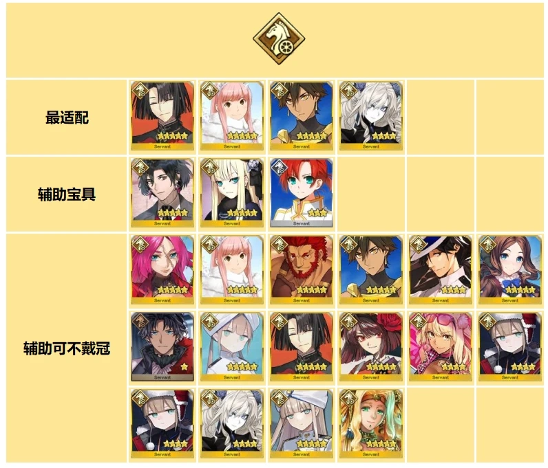 FGO日服全冠位战MVP从者一览 FGO日服全冠位战MVP从者该怎么选择 FGO日服全冠位战MVP从者一览 FGO日服全冠位战MVP从者该怎么选择