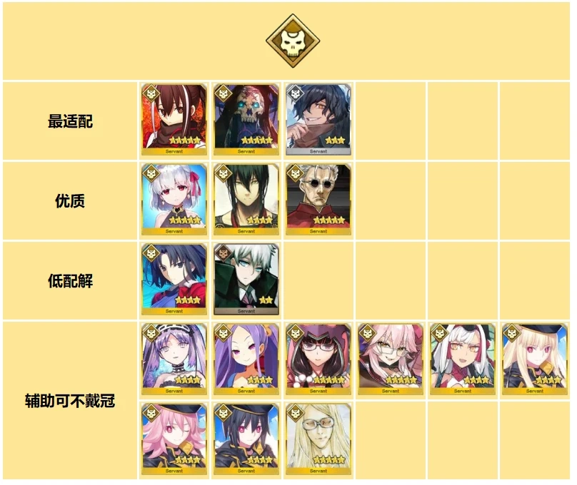 FGO日服全冠位战MVP从者一览 FGO日服全冠位战MVP从者该怎么选择 FGO日服全冠位战MVP从者一览 FGO日服全冠位战MVP从者该怎么选择