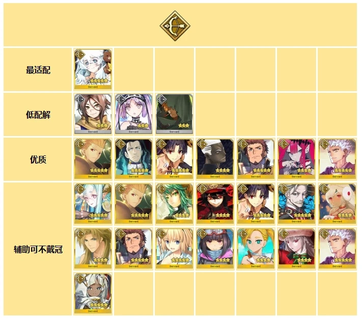FGO日服全冠位战MVP从者一览 FGO日服全冠位战MVP从者该怎么选择 FGO日服全冠位战MVP从者一览 FGO日服全冠位战MVP从者该怎么选择
