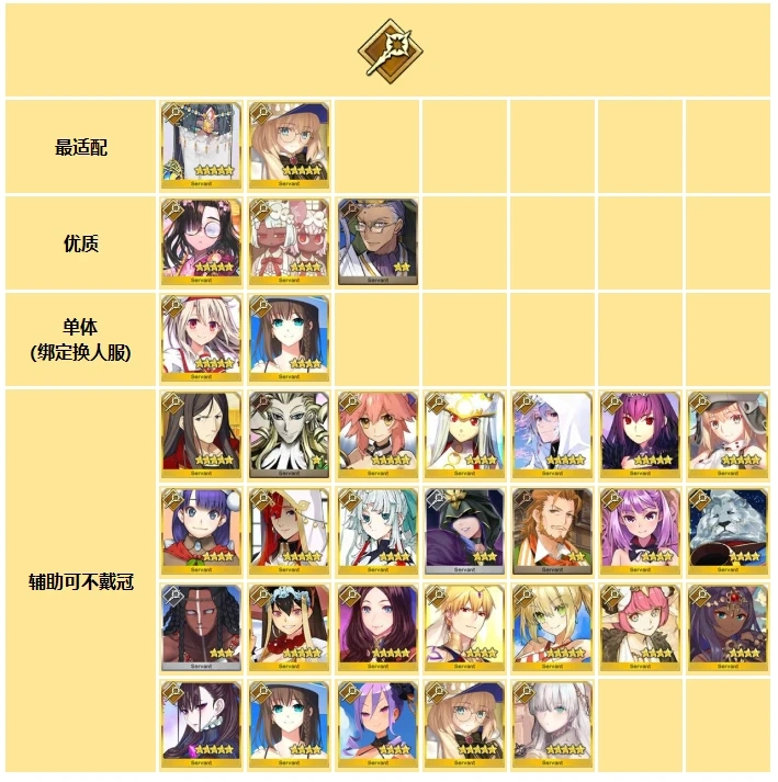 FGO日服全冠位战MVP从者一览 FGO日服全冠位战MVP从者该怎么选择 FGO日服全冠位战MVP从者一览 FGO日服全冠位战MVP从者该怎么选择