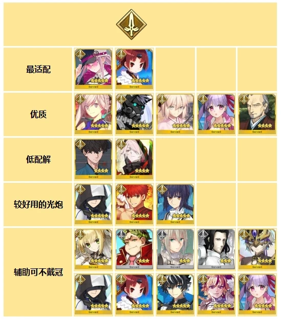 FGO日服全冠位战MVP从者一览 FGO日服全冠位战MVP从者该怎么选择 FGO日服全冠位战MVP从者一览 FGO日服全冠位战MVP从者该怎么选择
