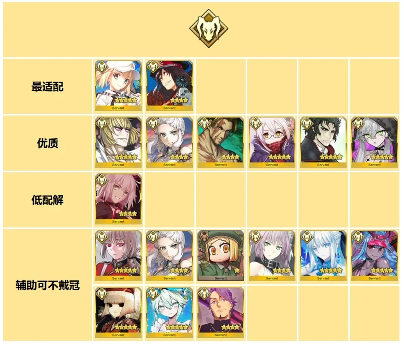 FGO日服全冠位战MVP从者一览 FGO日服全冠位战MVP从者该怎么选择 FGO日服全冠位战MVP从者一览 FGO日服全冠位战MVP从者该怎么选择