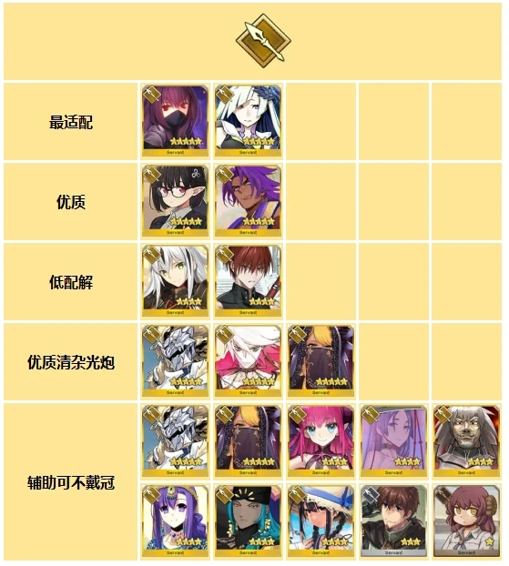 FGO日服全冠位战MVP从者一览 FGO日服全冠位战MVP从者该怎么选择 FGO日服全冠位战MVP从者一览 FGO日服全冠位战MVP从者该怎么选择