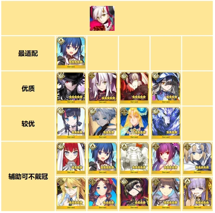 FGO日服全冠位战MVP从者一览 FGO日服全冠位战MVP从者该怎么选择 FGO日服全冠位战MVP从者一览 FGO日服全冠位战MVP从者该怎么选择