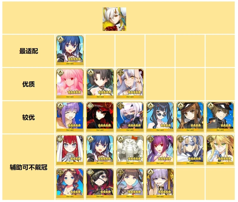 FGO日服全冠位战MVP从者一览 FGO日服全冠位战MVP从者该怎么选择 FGO日服全冠位战MVP从者一览 FGO日服全冠位战MVP从者该怎么选择