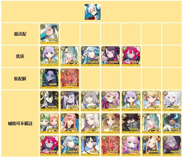 FGO日服全冠位战MVP从者一览 FGO日服全冠位战MVP从者该怎么选择 FGO日服全冠位战MVP从者一览 FGO日服全冠位战MVP从者该怎么选择