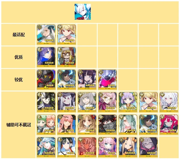 FGO日服全冠位战MVP从者一览 FGO日服全冠位战MVP从者该怎么选择 FGO日服全冠位战MVP从者一览 FGO日服全冠位战MVP从者该怎么选择
