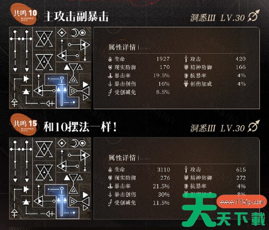 重返未来1999玛尔纱怎么培养 重返未来1999玛尔纱培养攻略 重返未来1999玛尔纱怎么培养 重返未来1999玛尔纱培养攻略