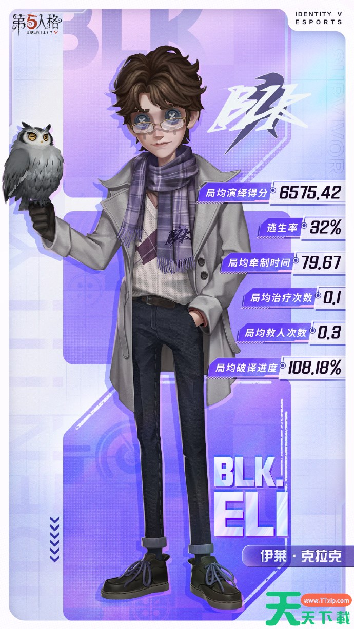 第五人格先知BLKELI怎么样 第五人格先知BLKELI时装一览 第五人格先知BLKELI怎么样 第五人格先知BLKELI时装一览